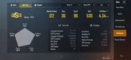MRX’s stats in Duos (Season 13)